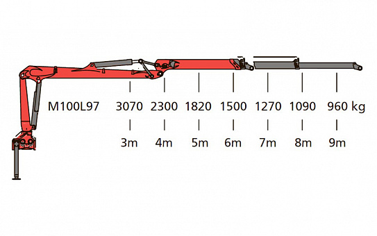 Гидроманипулятор для леса Epsilon M100L97